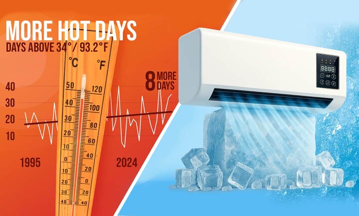 EpiCooler portable air conditioner on a desk